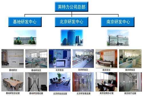国产麻豆MV在线观看研發中間